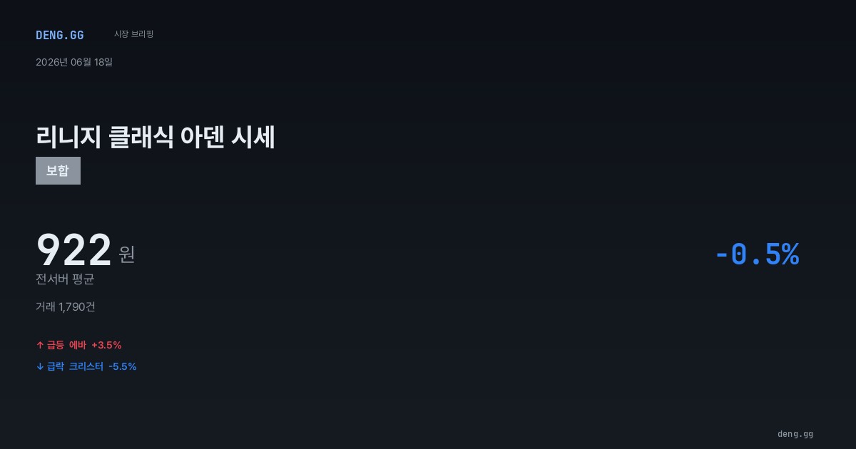 6월 18일 리니지 클래식 아덴 시세 분석