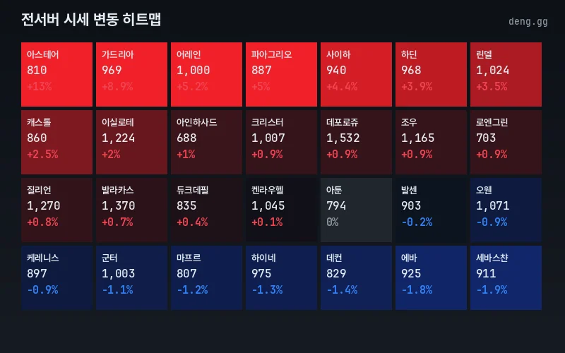 리니지 클래식 아덴 시세 맵