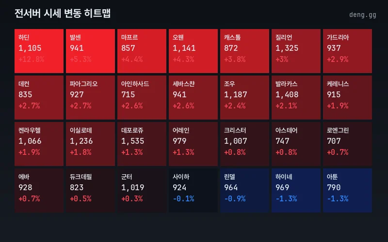 리니지 클래식 아덴 시세 핫맵