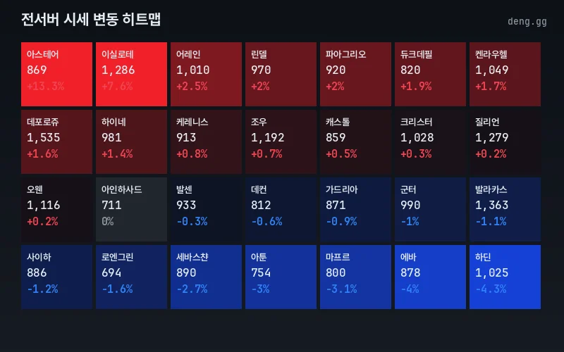 리니지 클래식 아덴 시세 맵