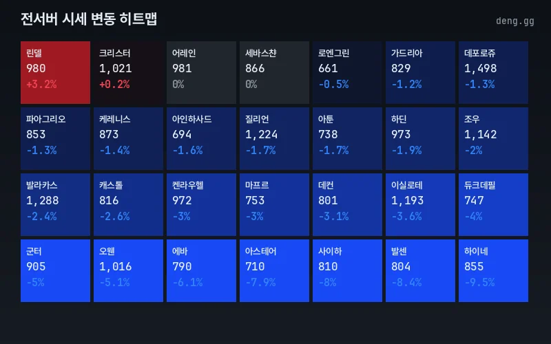 리니지 클래식 아덴 시세 맵