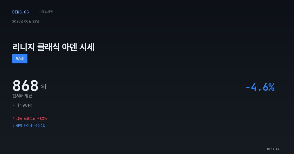 6월 22일 리니지 클래식 아덴 시세 분석