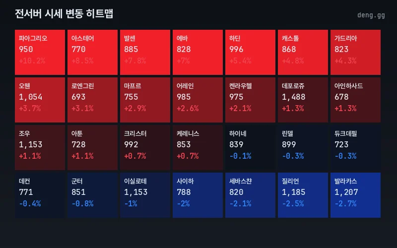 리니지 클래식 아덴 시세 맵