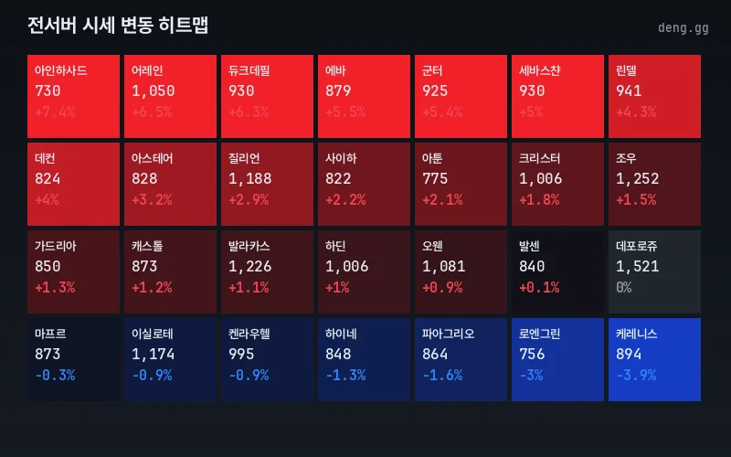 리니지 클래식 아덴 시세 맵