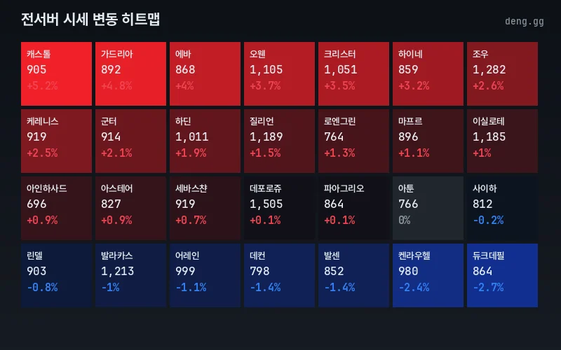 리니지 클래식 아덴 시세 맵