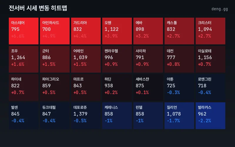 리니지 클래식 아덴 시세 맵