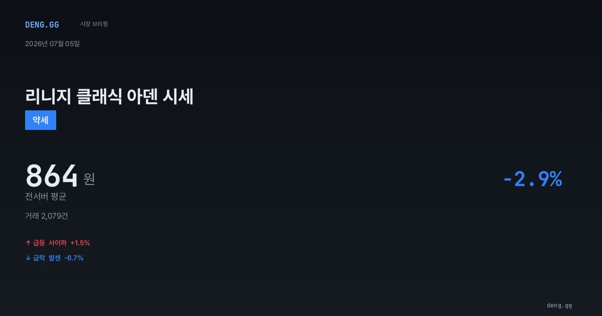7월 5일 리니지 클래식 아데나 시세 분석