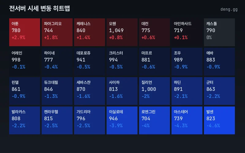 리니지 클래식 아덴 시세 맵