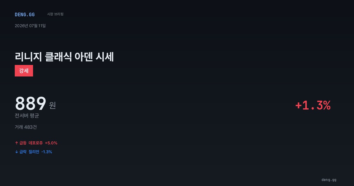 7월 11일 리니지 클래식 아덴 시세 분석