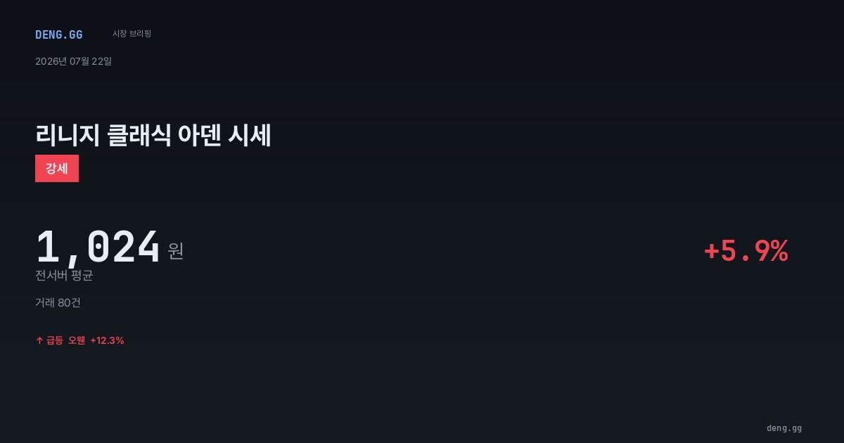 7월 22일 리니지 클래식 아덴 시세 분석