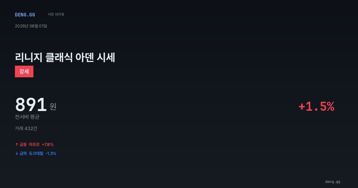 8월 1일 리니지 클래식 아덴 시세 분석