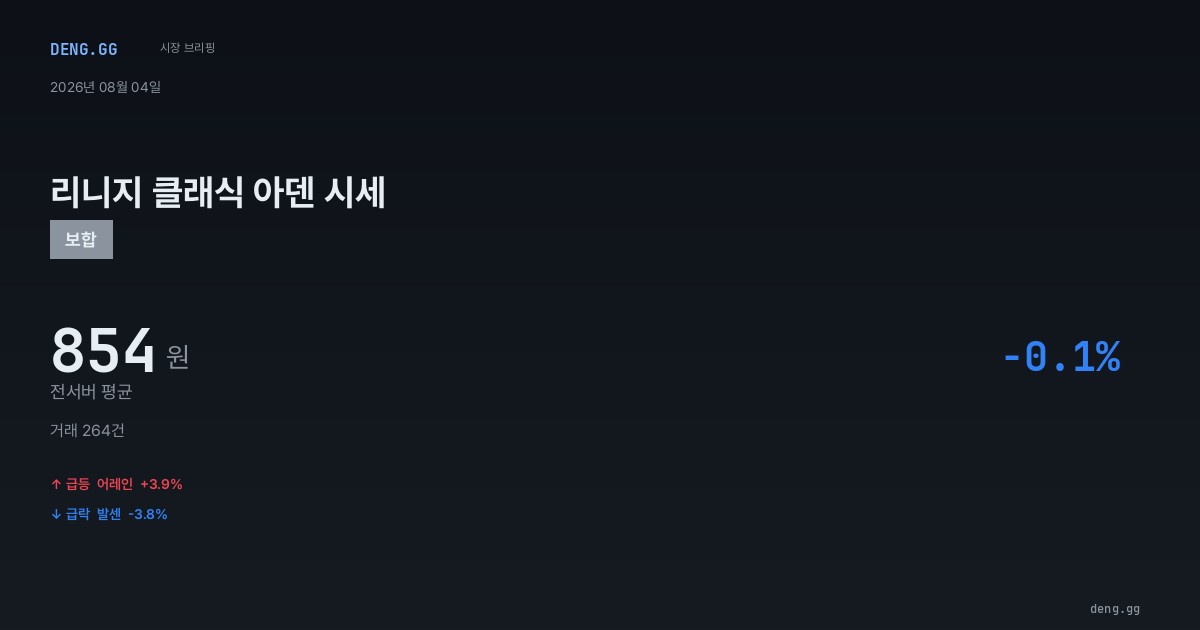 8월 4일 리니지 클래식 아덴 시세 분석