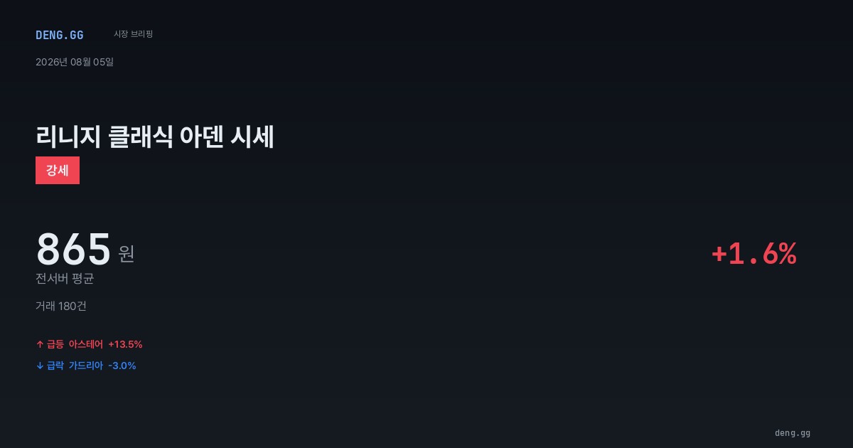8월 5일 리니지 클래식 아덴 시세 분석