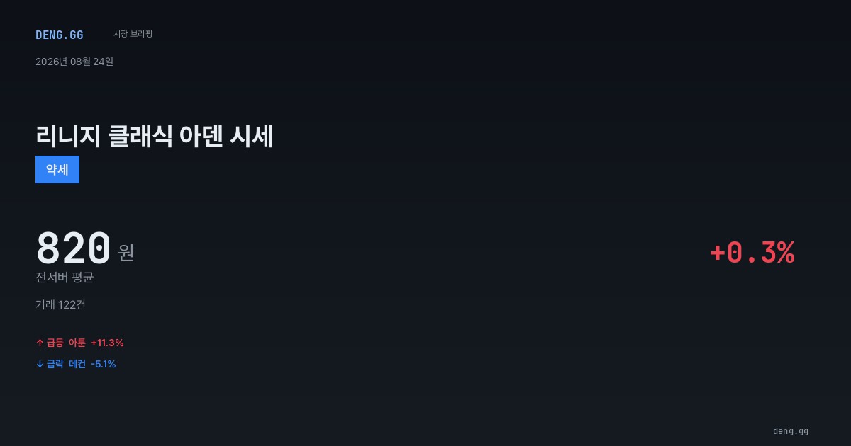 8월 24일 리니지 클래식 아덴 시세 분석