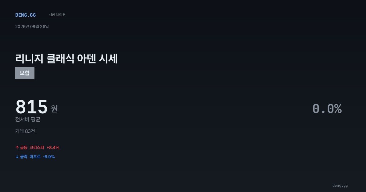 8월 26일 리니지 클래식 아덴 시세 분석