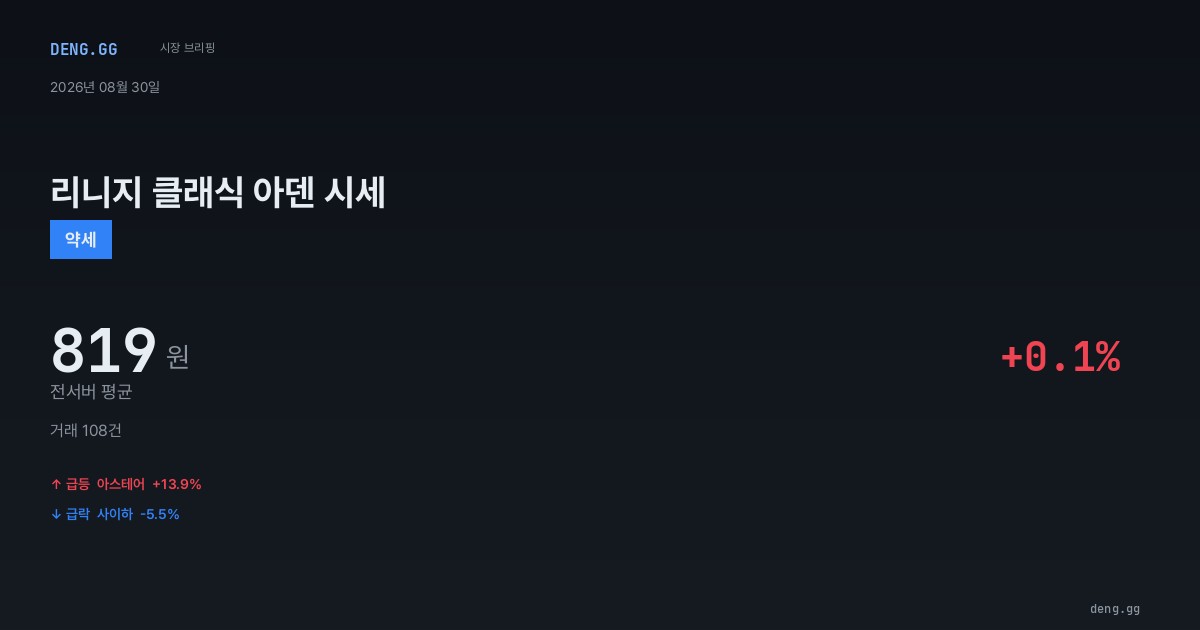 8월 30일 리니지 클래식 아덴 시세 분석