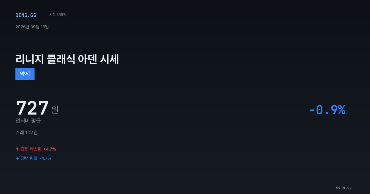 9월 13일 리니지 클래식 아덴 시세 분석