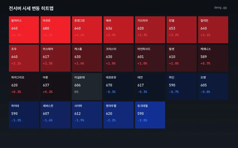 9월 29일 리니지 클래식 아덴 시세 히트맵