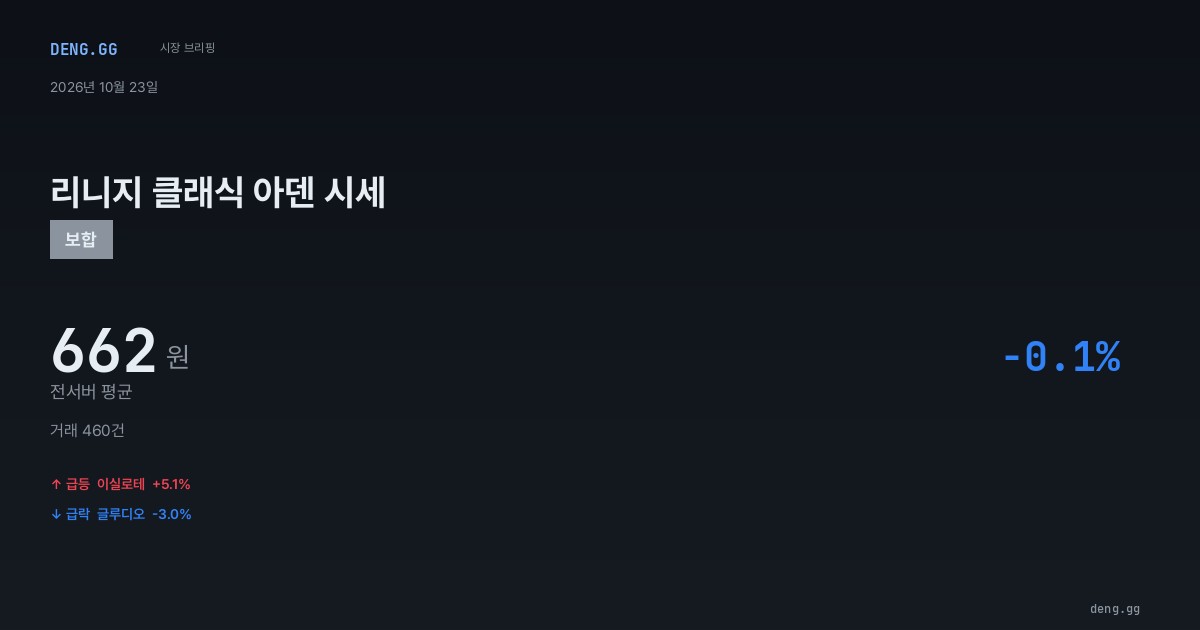 10월 23일 리니지 클래식 아덴 시세 분석